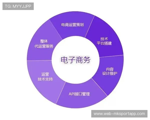 联盟与电商平台合作扩大周边销售渠道