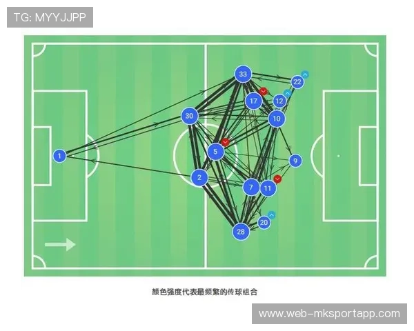 球队战术演变趋势观察，球队战术怎么设置
